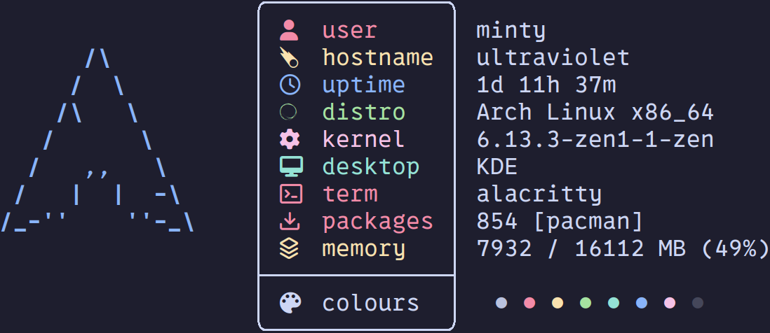 a screenshot of the iinsertnamehere's catnap fetch showing arch linux